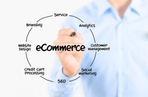 Strategic Expansion: Unveiling Tactics for Scaling Your E-commerce Business